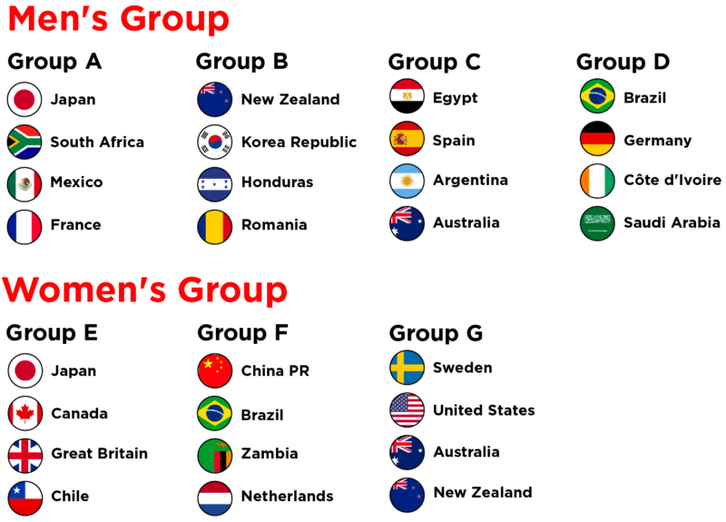 Download Olympics 2021 Football Group Gif All in Here